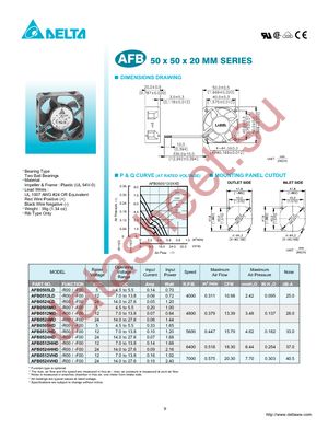 AFB0512VHD datasheet  
